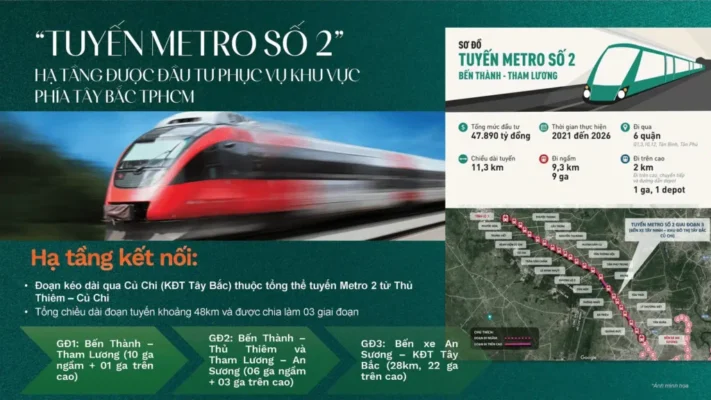 Tâm điểm kết nối- tuyến metro số 2
