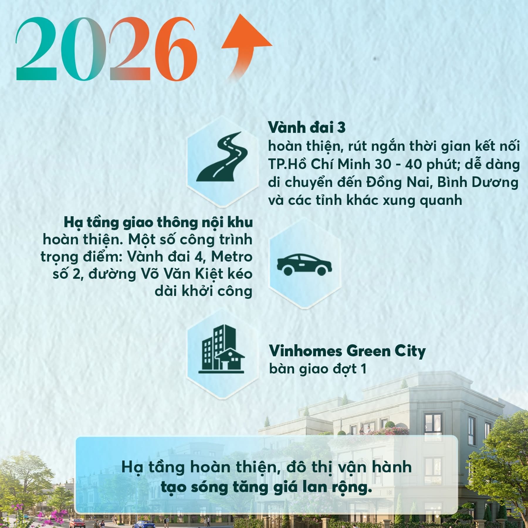 Hạ tầng giao thông và đô thị từng bước hoàn thiện, dự án bắt đầu vận hành, hình thành mặt bằng giá mới ổn định hơn.