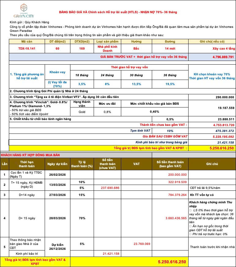 Lịch thanh toán vay ngân hàng vinhomes green city