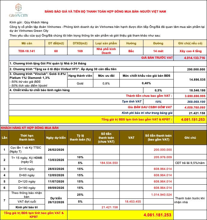 Lịch thanh toán toán chuẩn Vinhomes green city căn 60m2