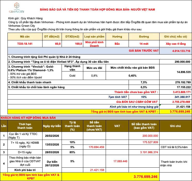Lịch thanh toán nhanh căn Vinhomes Green City 60m2
